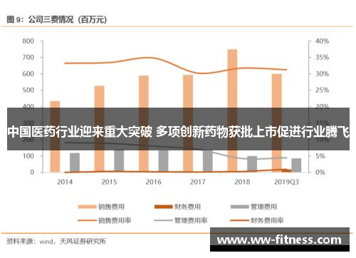 中国医药行业迎来重大突破 多项创新药物获批上市促进行业腾飞