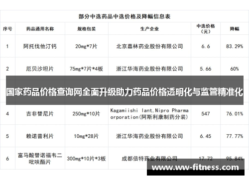 国家药品价格查询网全面升级助力药品价格透明化与监管精准化